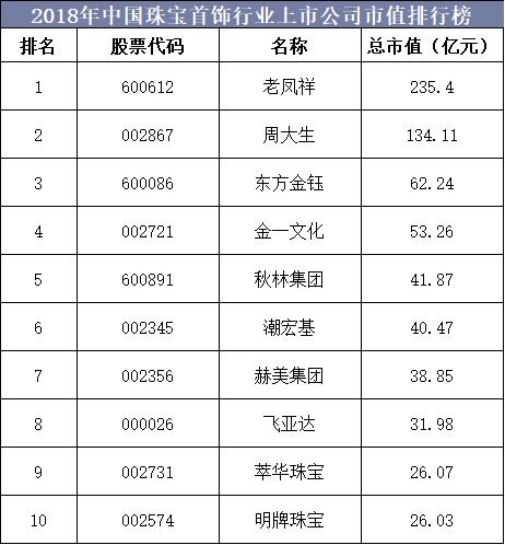 2020年中国珠宝首饰行业报告,2019年珠宝首饰行业发展
