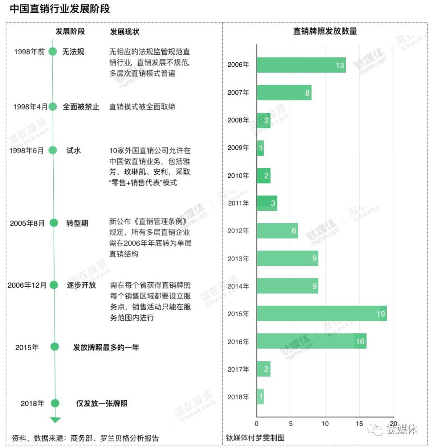权健集团什么保健品,权健的保健品真相