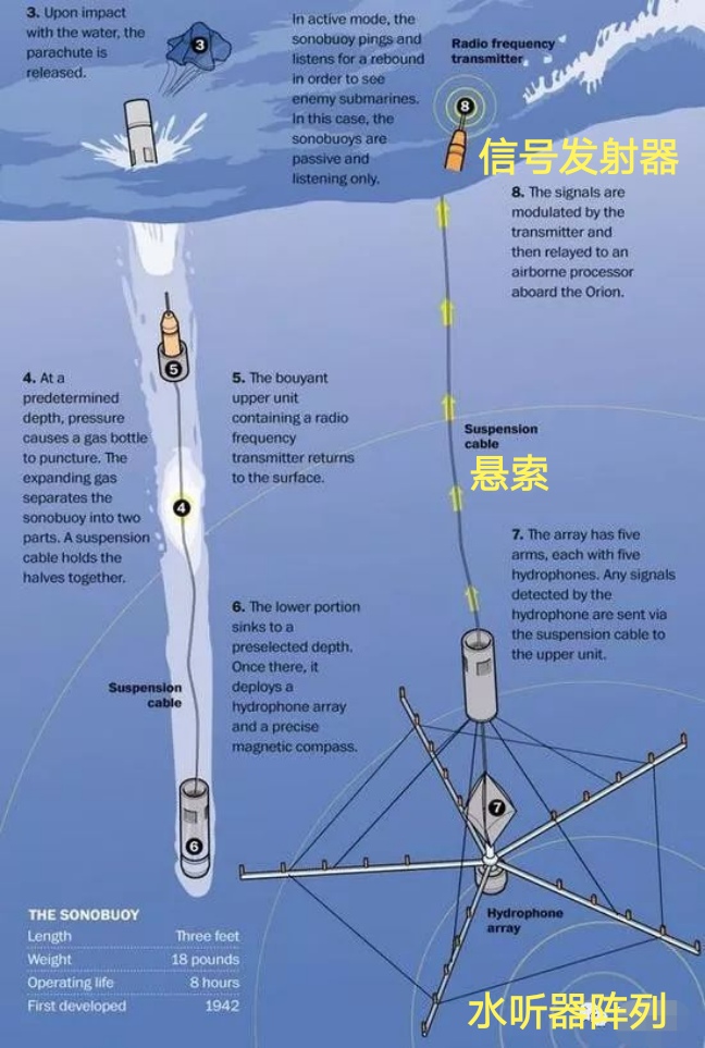 反潜巡逻机到底有多厉害,反潜巡逻机发射水雷