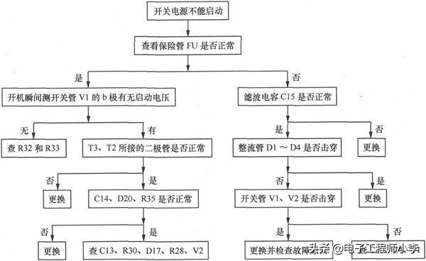 怎么检修电动车电机线路,电动车充电器bt151检修案例