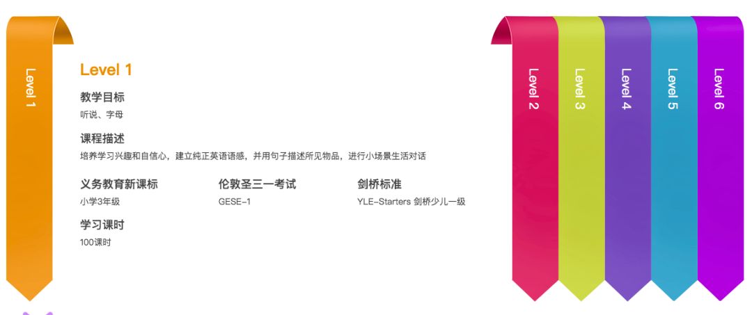 趣趣abc少儿英语靠谱吗,久趣英语优劣对比