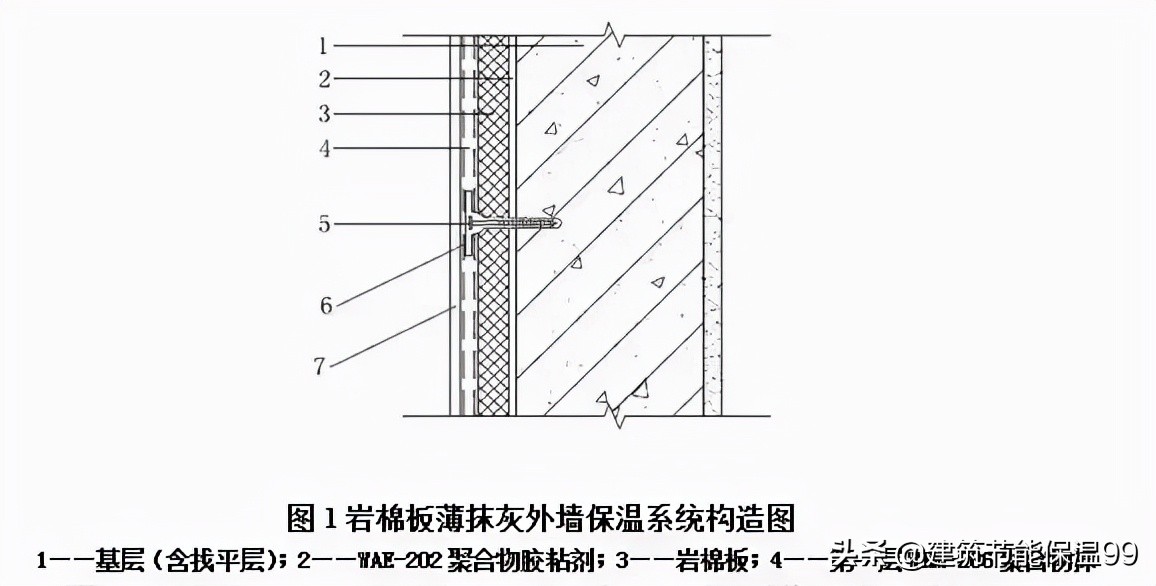 岩棉保温系统施工视频,4mm外墙岩棉保温价格表