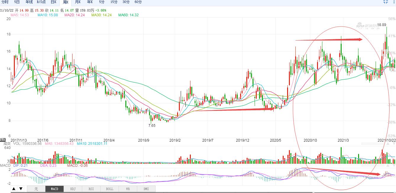 000878云南铜业,000878云南铜业股票