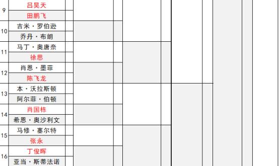 2024年斯诺克英锦赛最新比赛结果,诺斯克2023苏格兰公开赛
