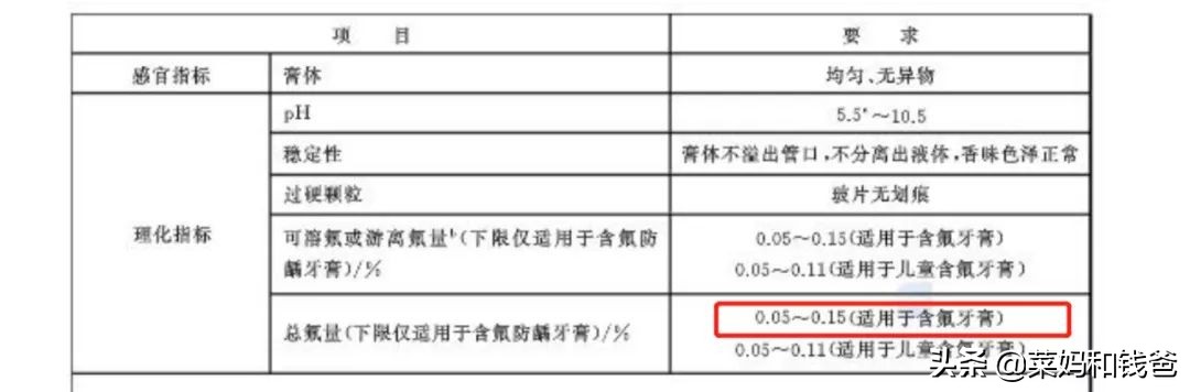 给宝宝用牙膏哪种比较好,给孩子选什么牌子的牙膏好