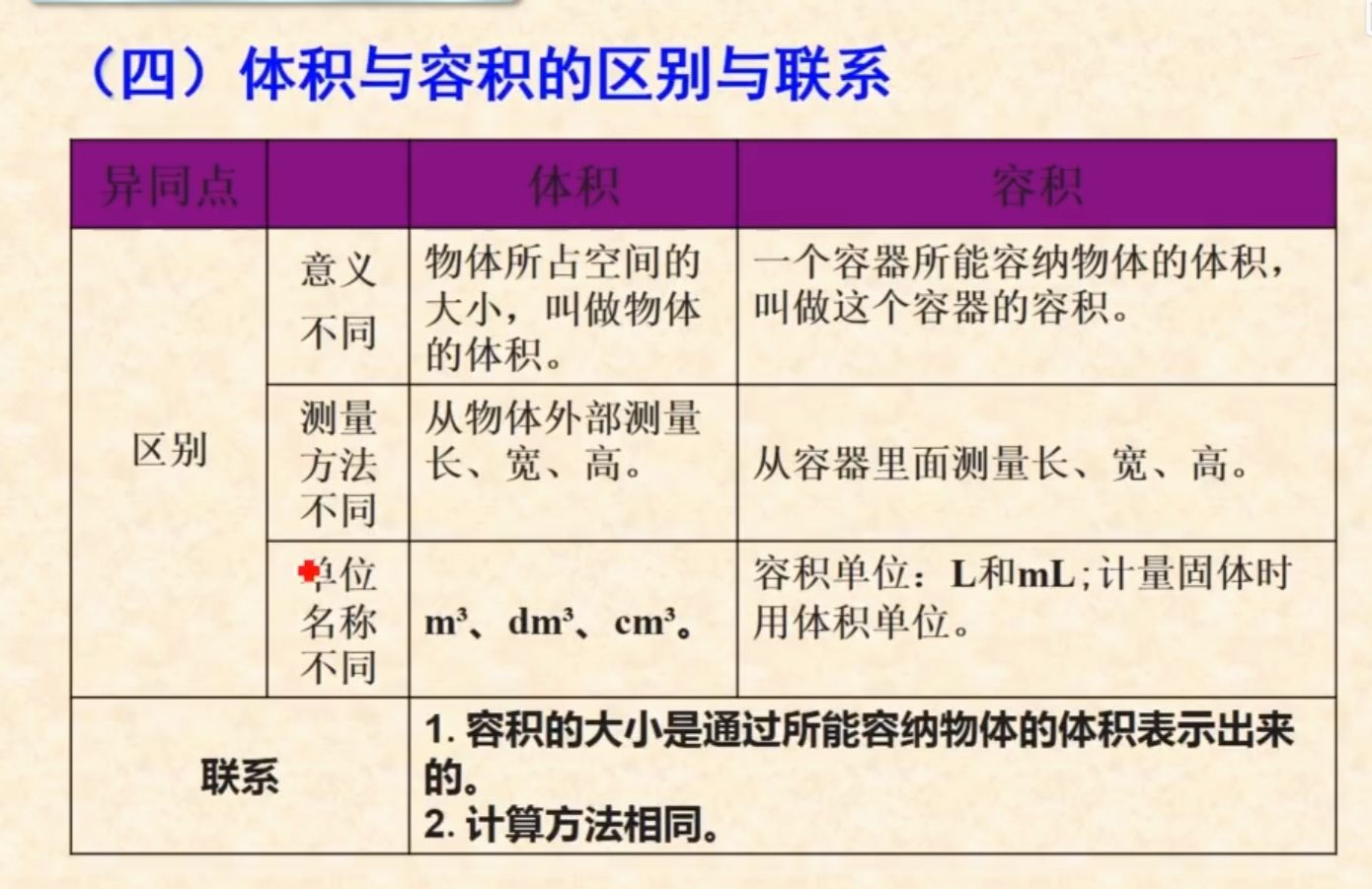 六年级上数学长方体和正方体预习,小学六年级数学长方体正方体知识