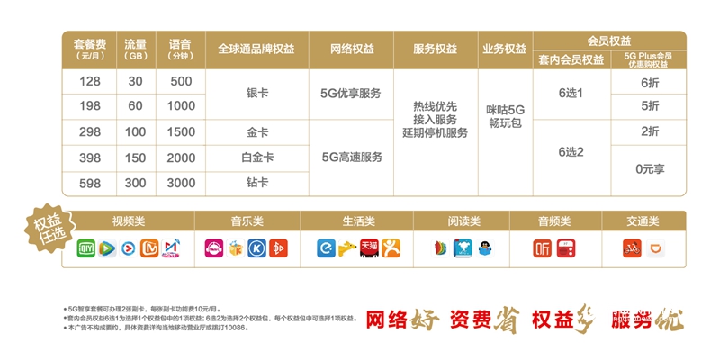 青岛人专属的5G使用说明书来了！务必详读