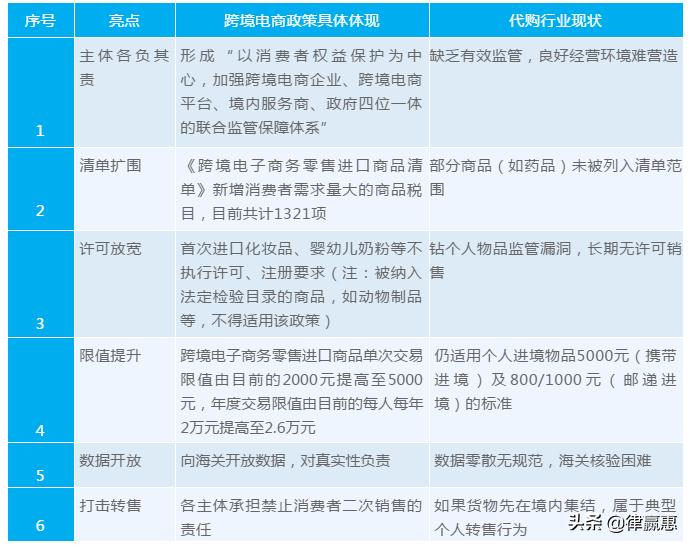 代购如何规避法律法规,代购新规图解