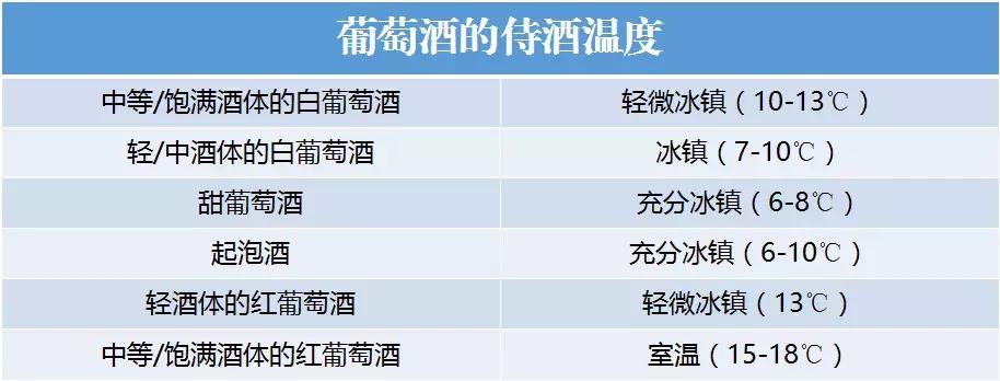 葡萄酒入门之葡萄酒常识篇,葡萄酒最全基础知识