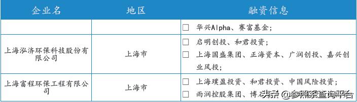 和君资本企查查,和君资本投资有限公司股票