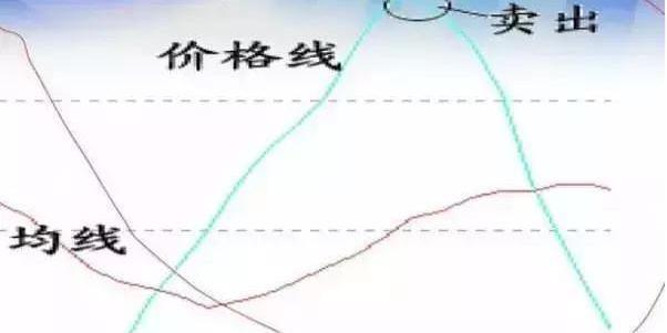 均线指标选股,万能均线选股指标