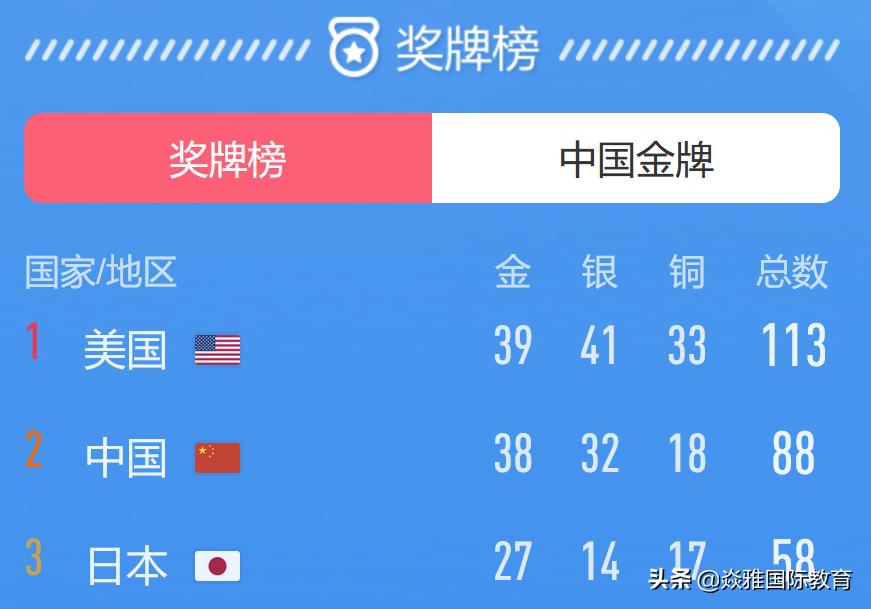 跟哑巴英语说ByeBye之通过时事热点话题扩充词汇量