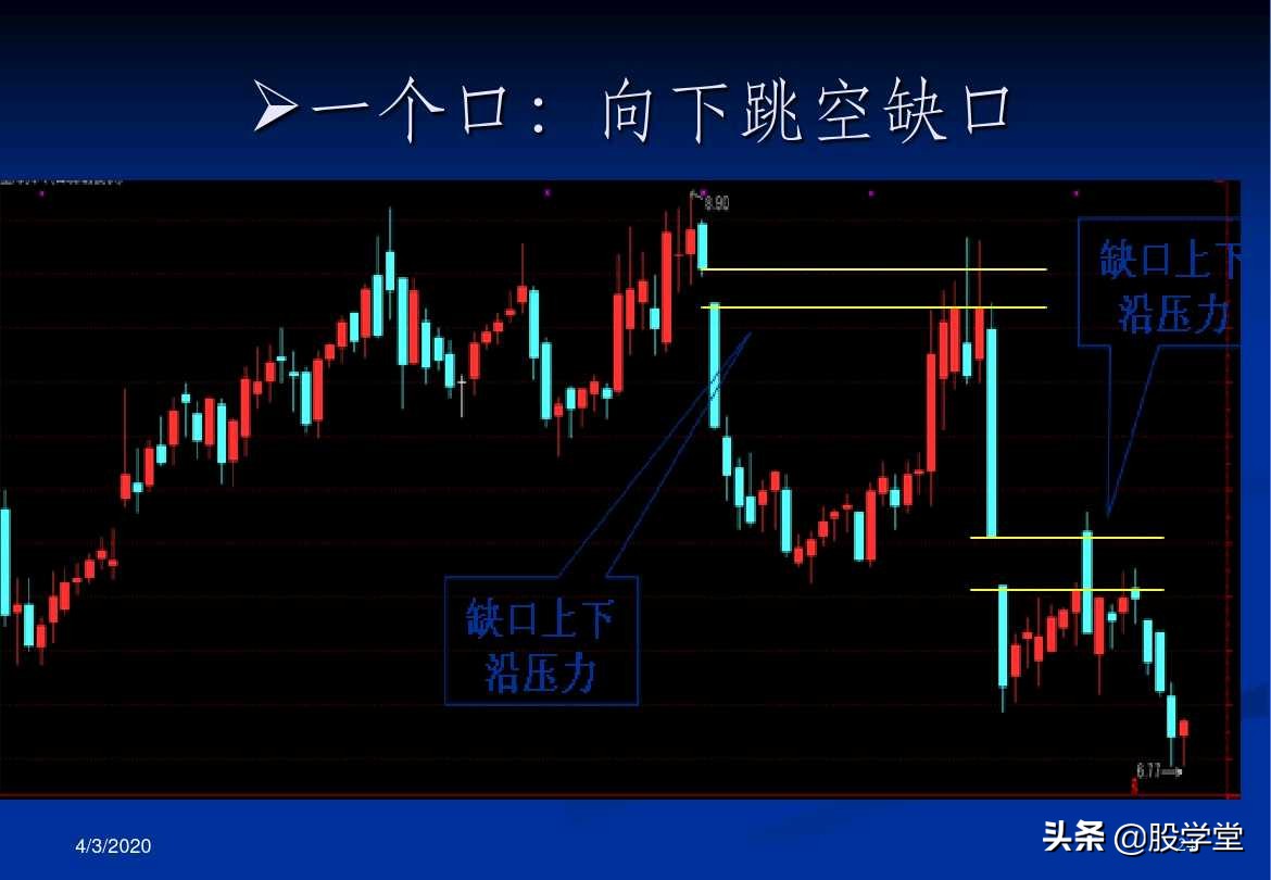 a股最实用买卖指标,股票趋势买卖点的详解
