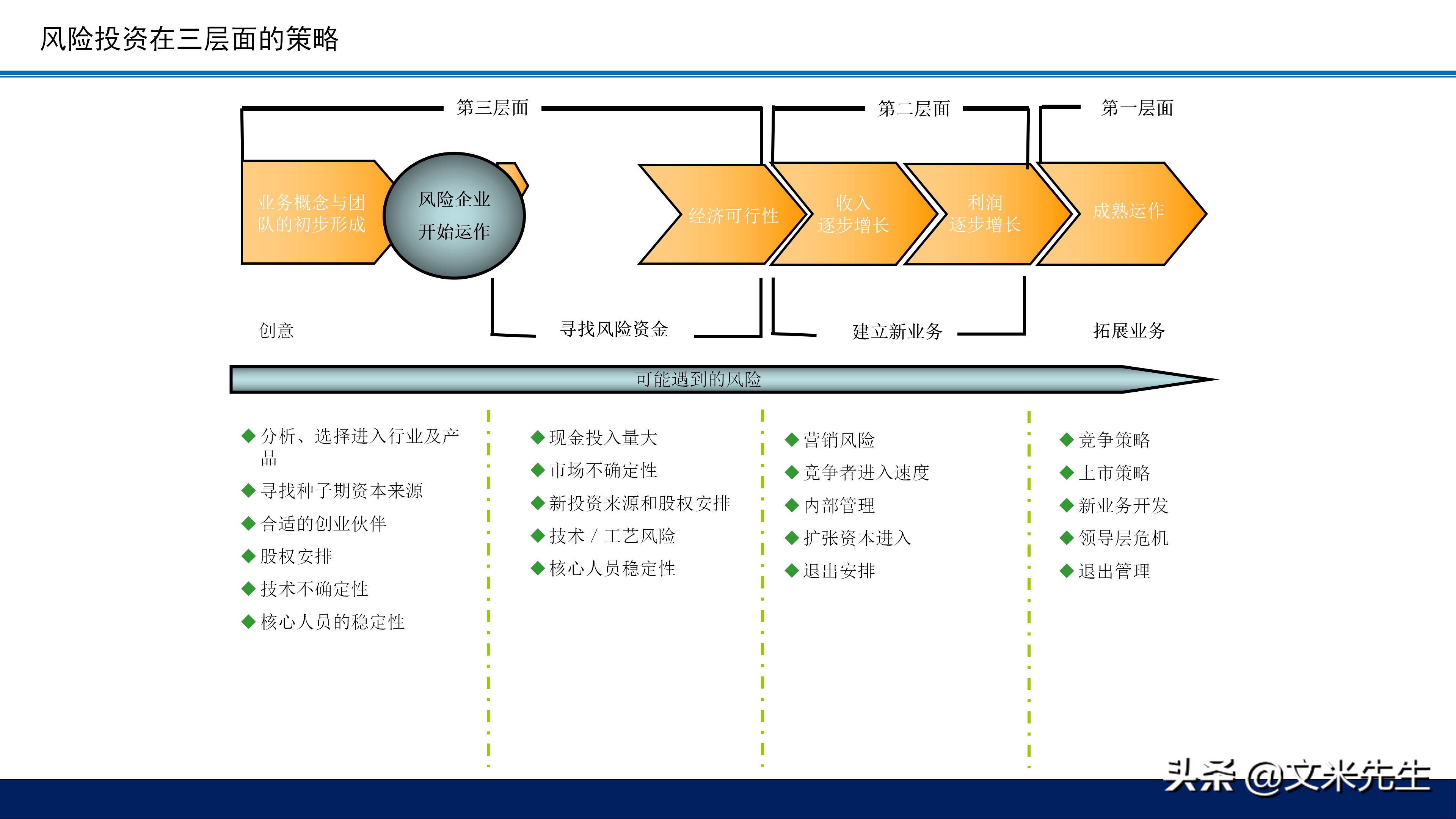 总经理十项战略,总经理运营决策思路