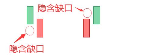 2根k线图看涨跌信号,k线位置