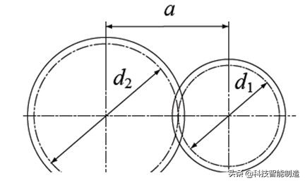 机械设计中的齿轮参数,机械设计基础齿轮的齿数怎么计算