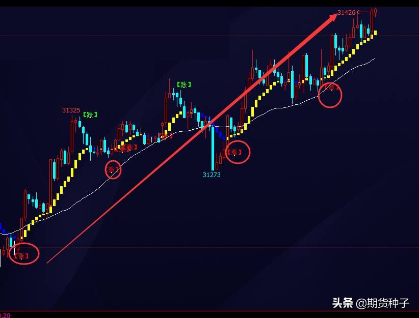 期货与股票的交易技巧,交易者做到长期稳定盈利的秘诀