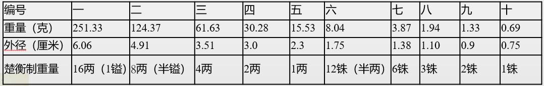 金银器唐宋,金银器器型