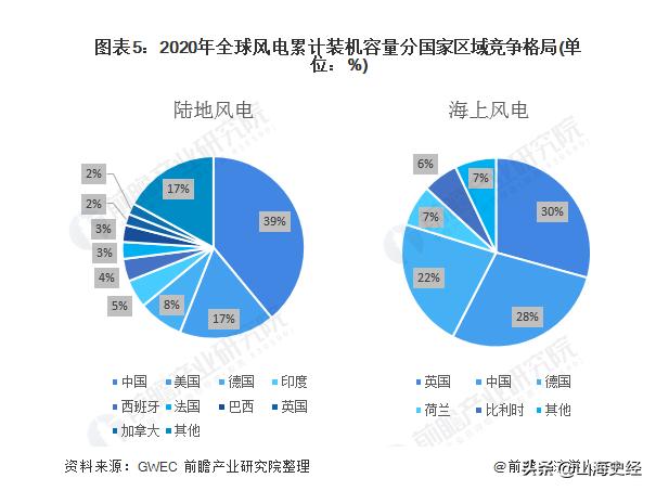 新能源与传统油车之争,新能源汽车对决