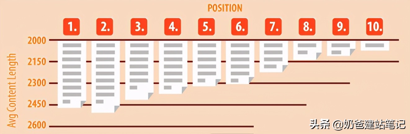 wordpress怎么做seo优化,wordpressseo效果