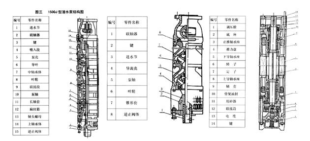 农村水井自吸水泵如何选,深井抽水用哪种水泵好