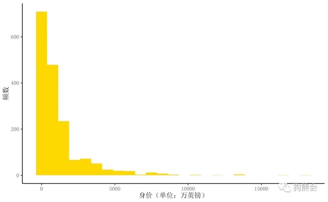 足球虚高的身价,如何看待中国足球球员身价虚高