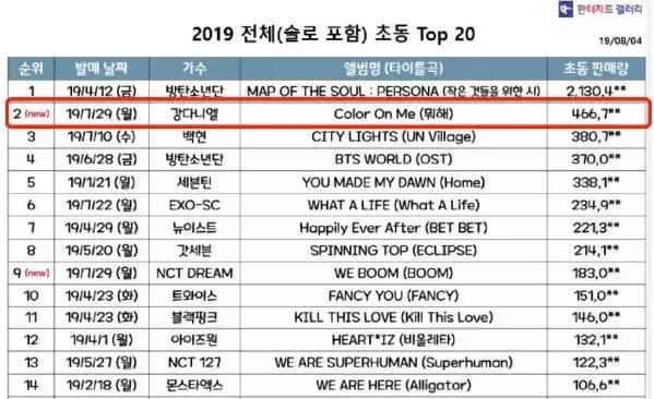 郑恺吴昕和杜海涛,郑恺吴昕现在有新恋情吗