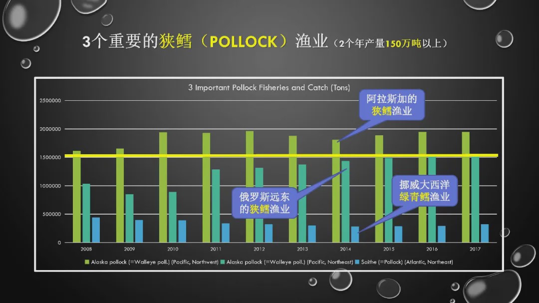 樊哥说中国美食,樊哥讲冰鲜生鲜