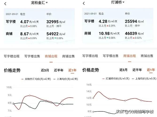 10万㎡！万象天地确认落沪，魔都购物中心天团再添重磅一员