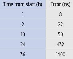 5g芯片的基础知识,5g关键技术提高效率