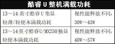 移动端哪一代处理器提升大,功耗最低的移动处理器排行榜