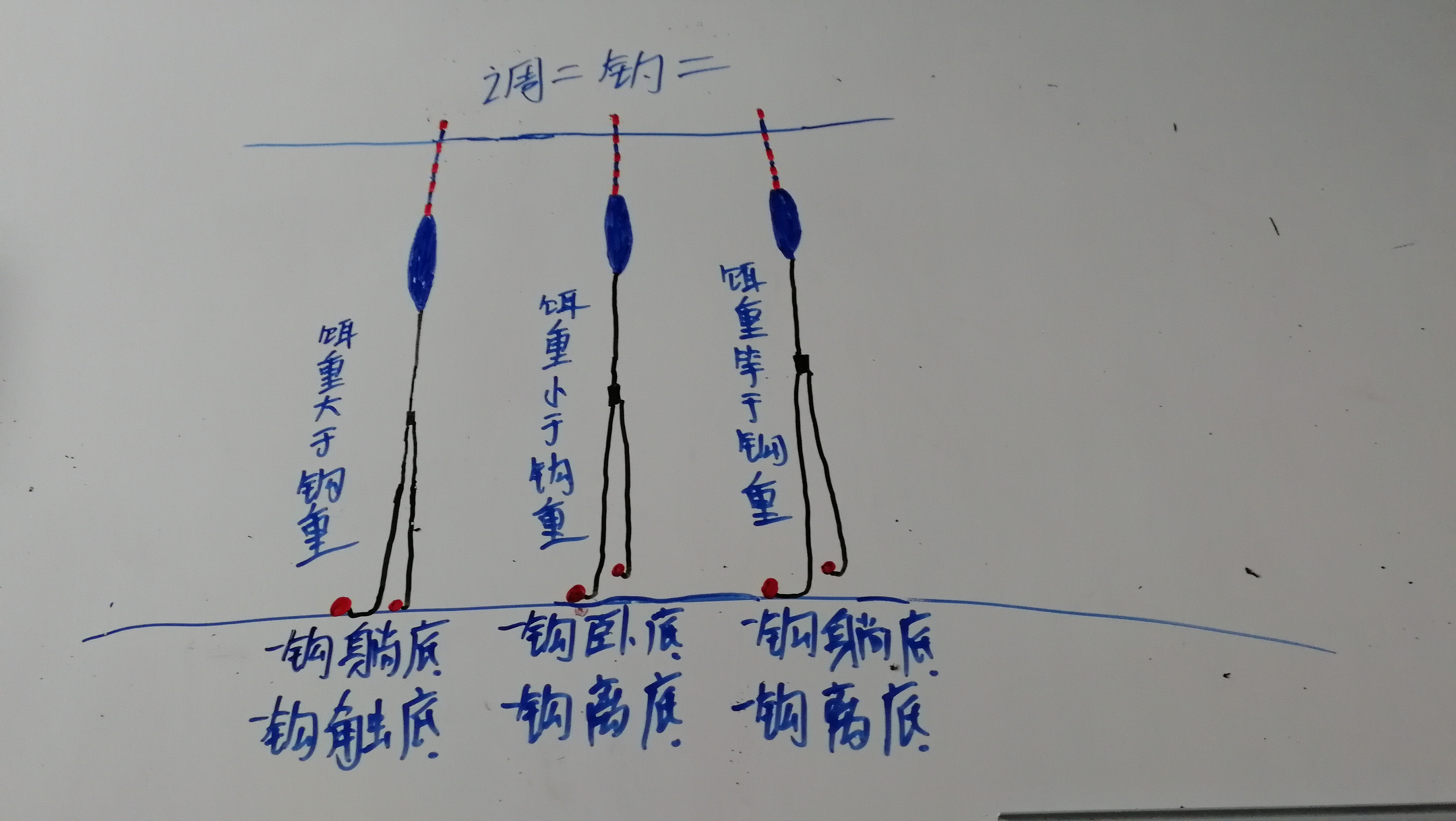调漂那么简单为什么还是有人不懂,调漂说明白点
