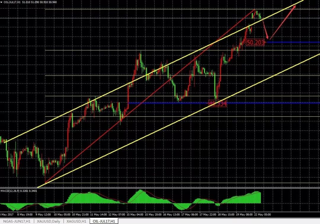 坤鹏论的内容,坤鹏论重要指标