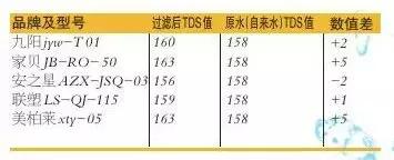 德克西水龙头净水器净水效果好吗,市面上的水龙头净水器靠谱吗