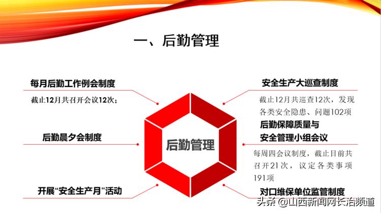 长治市妇幼保健院后勤科组织召开2019年工作总结大会暨第二十六期工作例会