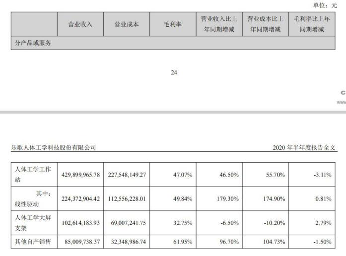 大卖家狂砍68万个SKU！独立站是财富收割机，还是无底深坑？