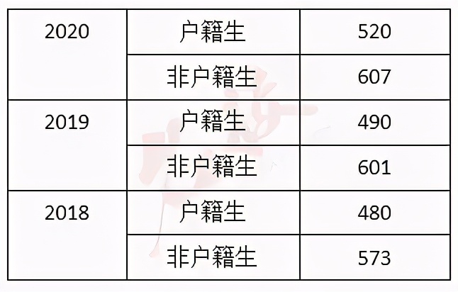广州市增城高中学校排名一览表,广州高中排行榜