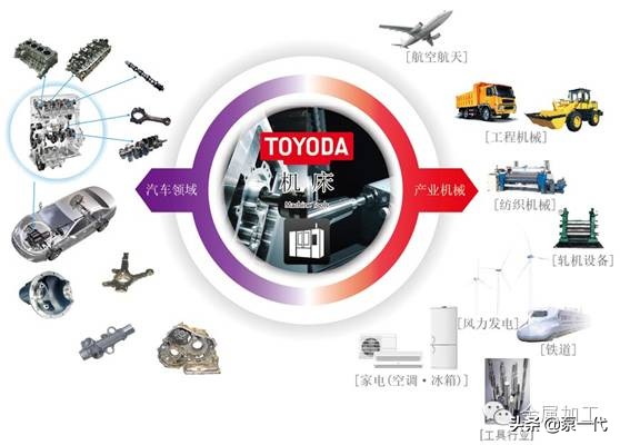 十大不为人知的机床企业,做机床的大佬企业