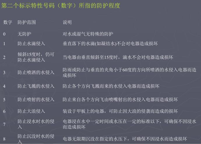 防尘呼吸机,潜水呼吸机是防水的吗