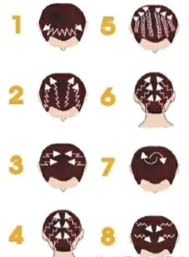 养发护发秃顶,脱发秃顶男