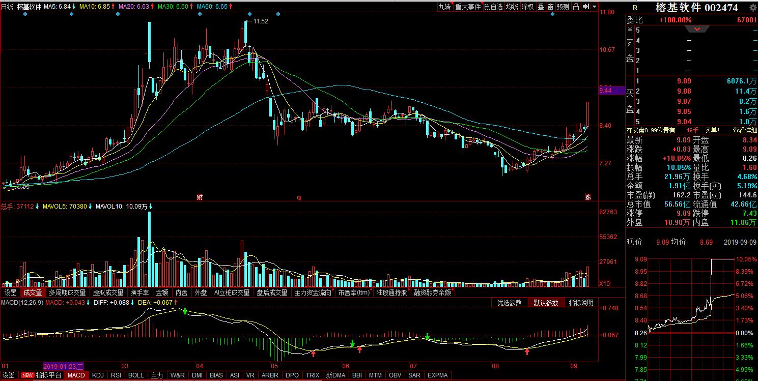 2022年中国软件600536股票,中国软件600536股票分红