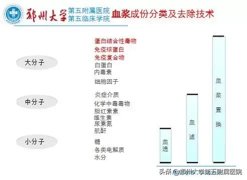 肝病患者血脂高用什么药,临床高胆固醇血症的治疗