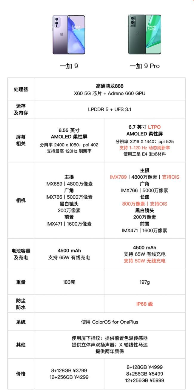 一加手机和哈苏联名,一加联合哈苏