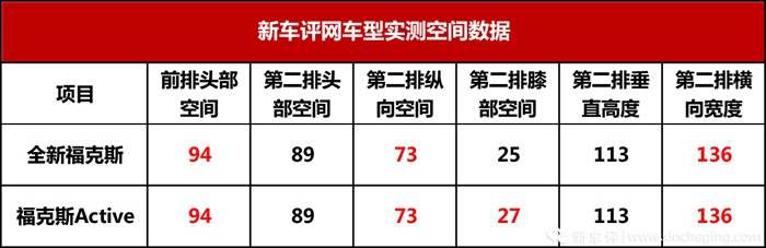 试驾福克斯active,试驾小钢炮全新福克斯active
