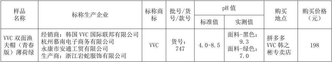 防晒排汗服哪家强北京消协大检测：拉夫劳伦，CK,Puma,阿迪齐翻车