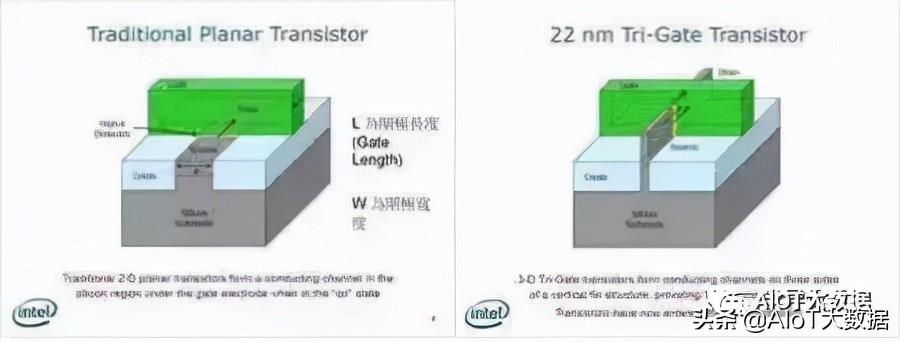 ic前沿技术,ic芯片量产工具