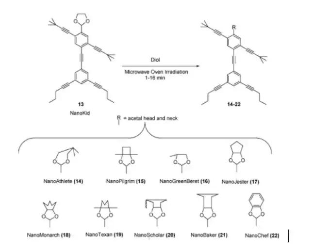 理科生的硬核浪漫 (理工科硬核求爱)