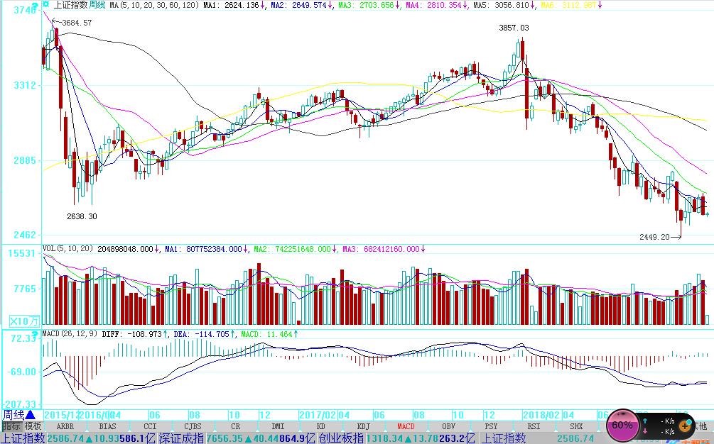 主力资金流入如何判别吸筹或出货,主力流入看换手率