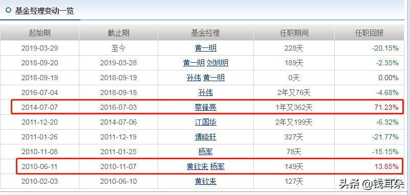 谁买基金亏钱了,谁买基金赚钱