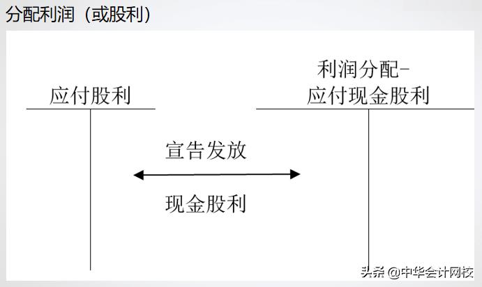 财务软件做账详细步骤,好会计财务软件做账流程新手必看